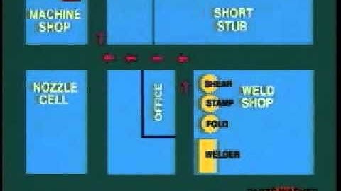 Product Oriented Layout