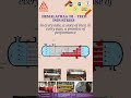 Excellence in Every Inch – #Hemalathaa Hi Tech industries # Heat exchanger Promise