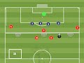 Emergency Defending a transitional exercise 4v3 then 4v5
