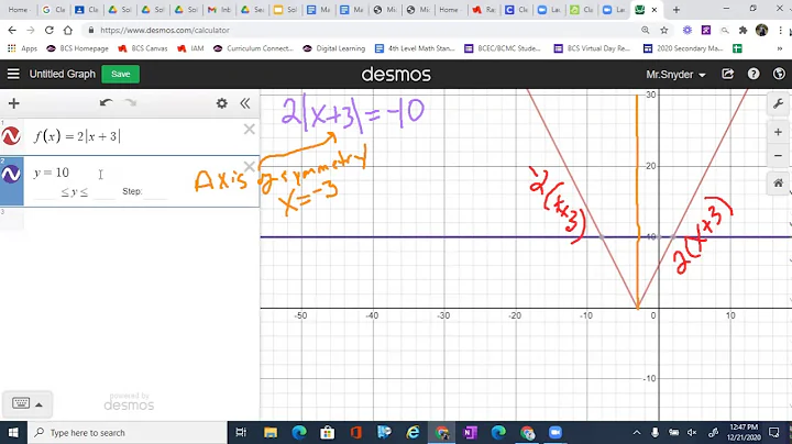 Solving Absolute Value Equations with no solution
