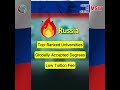 🔥 Study in Russia 🇷🇺 | 2026 Intake OPEN | Smart Choice for Bangladeshi Students!