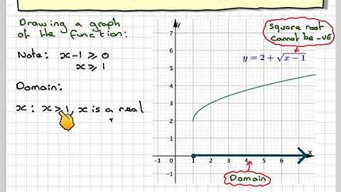 The domain and range of a radical function