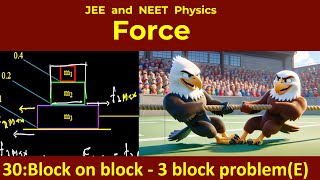 30.  Newtons laws of motion | Block on block friction problem |  Three blocks | IIT JEE Physics