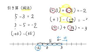 5. 正負の数の引き算(サムネイル画像)