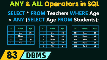 ANY and ALL Operators in SQL