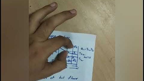 LMTD- Parallel flow Heat Exchanger- ME302 Heat and mass transfer