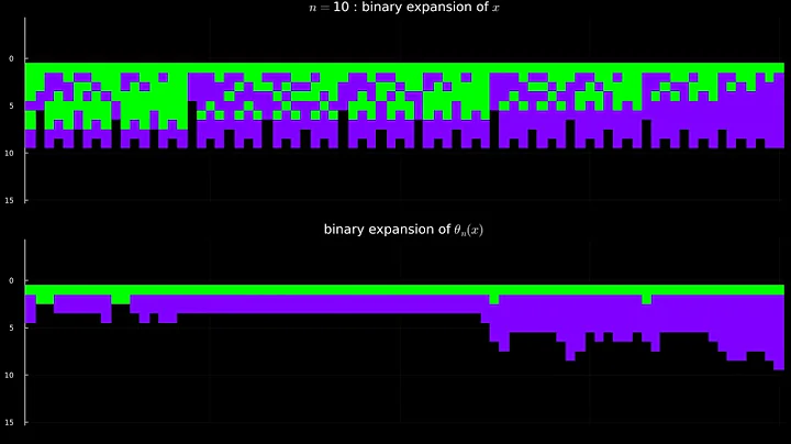 Visualizing data from the high infinite : threshold values for Laver tables ordered interpretably