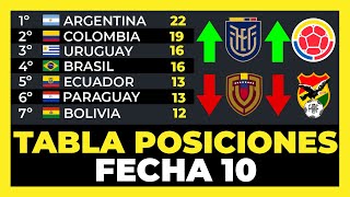 Thumbnail for Tabla de Posiciones Fecha 10 Eliminatorias Sudamericanas Mundial 2026⚽🏆