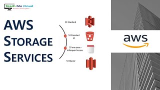 AWS Storage Services | S3 | Glacier| EFS | FSx | Storage Gateway | AWS Backup