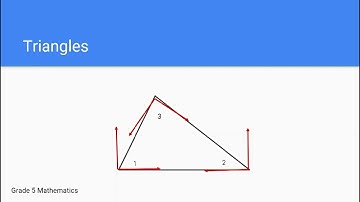 Classifying Triangles By Angles - Math, Grade 5, Unit 8, Video 3