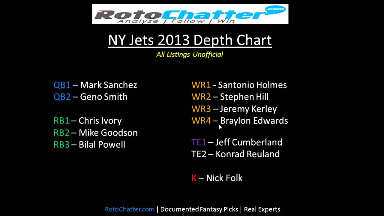 Ny Jets Depth Chart 2017 Rotochatter New York You Ny Jets Depth Chart 2017 Rotochatter New York
