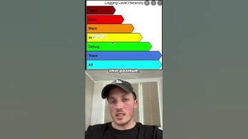 Свой Тиндер на Java - Уровни логирования