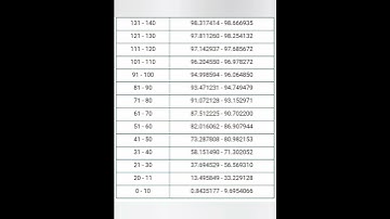 JEE MAIN 2021 Marks vs Percentile | JEE Main Cut off for JEE Advanced #jeemain2022 #jeeadvanced
