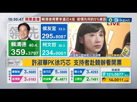 許淑華落淚宣布敗選! 哽咽喊"希望徐巧芯可以好好對待選民" 北市7雙姝對決 徐巧芯票數領先許淑華｜記者 陳怡芸 林松斌｜【台灣要聞】20240113｜三立iNEWS