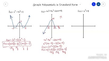 Graph Polynomials in Standard Form
