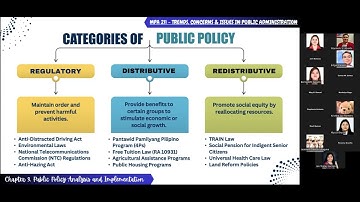 Public Policy Analysis and Implementation