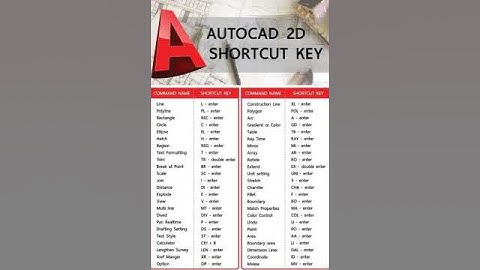 Autocad 2D shortcut commands || Toggle keys | PRK Engineers| Shortcut key #autocad #shorts