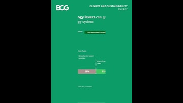 A Blueprint for the Energy Transition #shorts #climate