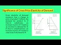 Significance of Cross Price Elasticity of Demand I Managerial Economics I AKTU