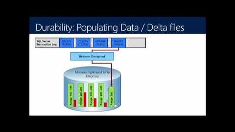 In Memory OLTP for DBA SQL Server 2012 R2 and 2014 90