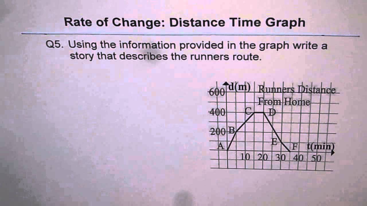 Test Story From Distance Time Graph Q5 - YouTube