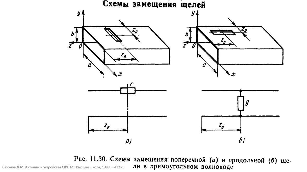 Схема трещины