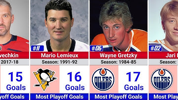 NHL Players with the Most Playoff Goals in Single Season
