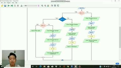Tugas UAS Pengantar Komputer dan Software II