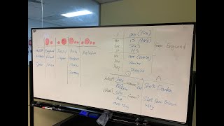 Amy Chung’s CERTIV VIDEO