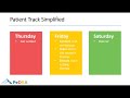 Patient Engagement Webinar