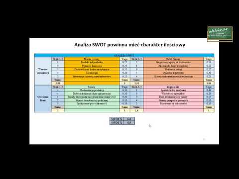 Wideo: Analiza Osobowości SWOT: Instrukcje Krok Po Kroku Dotyczące Analizy Swoich Mocnych I Słabych Stron