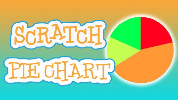 Pie Chart Data Visualization Scratch Tutorial