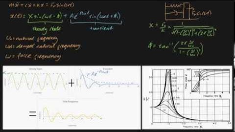 Steady State and Transient Mechanical Vibrations summary