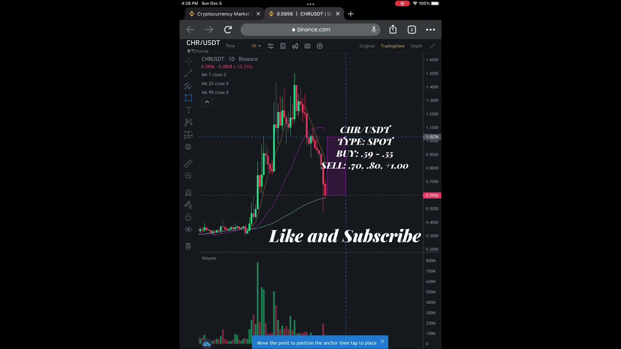 CHR/USDT Spot trading