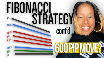 Fibonacci Trading Strategy  |  GBPJPY ~600 PIP MOVE AHEAD?  | How to Use Fibonacci In Forex Trading