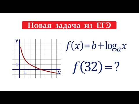 Видео: Как да намерим интервалите на увеличаване и намаляване на функция