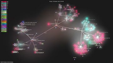 davila7/claude-code-templates - Gource visualisation