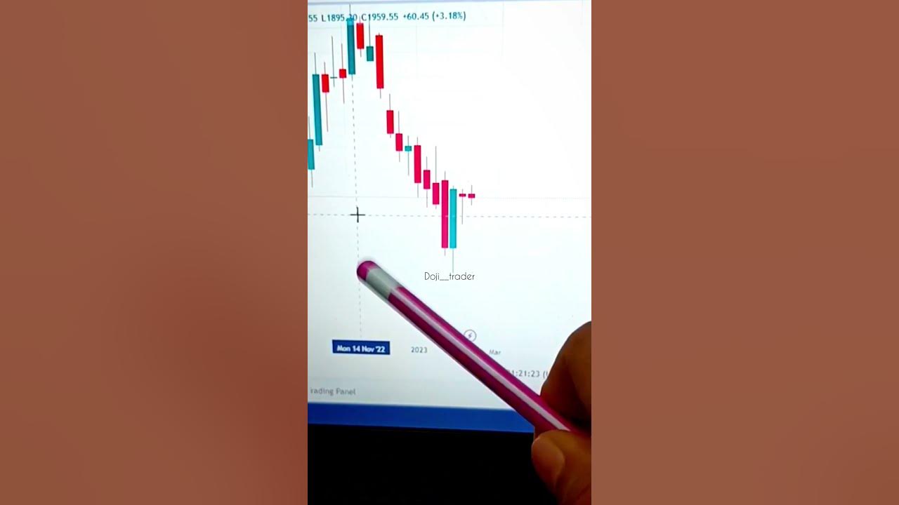 best-time-frame-for-swing-trading-youtube