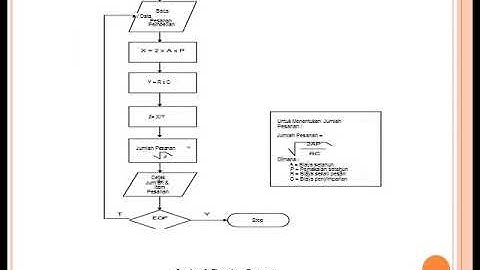 1 VIDEO MATERI FLOWCHART KELAS X