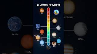 Solar System Thermometer 🌡️🔥❄️ | Which Planet Is the Hottest & Coldest?