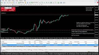 Live XAUUSD GOLD- My Trading Strategy- 9/5