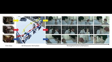 [SIGGRAPH 2020] Example-driven Virtual Cinematography by Learning Camera Behaviors