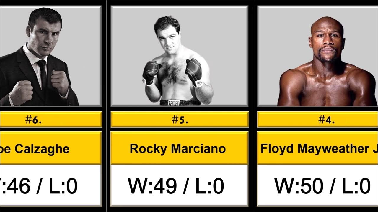 Top 10 Boxer Who Never Lost a Fight | Top 10 Undefeated Boxers In 2023