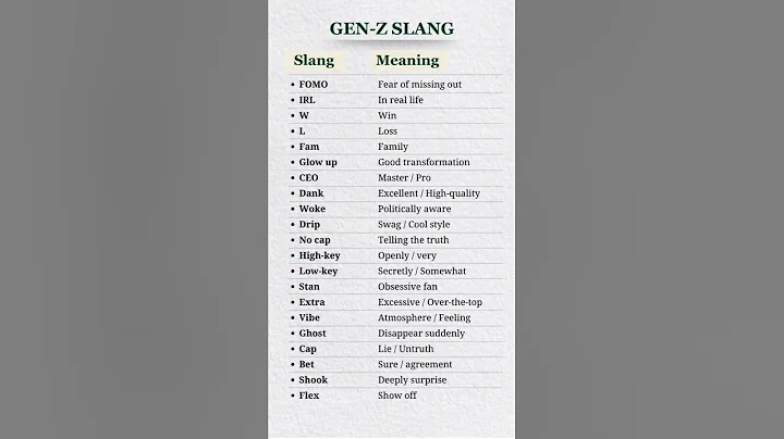 Gen z slang words #englis #vocabulary #vocabbatch #englishgrammar #spokenenglish #english #vocabs