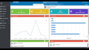 OnContact CRM 10 - Marketing Dashboard Overview