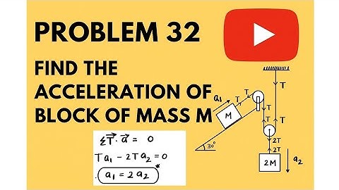Problem 32: NEWTON