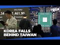 Slowing growth and a weak won: South Korea overtaken by Taiwan