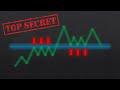 TOP 9 Support & Resistance SECRETS (MUST WATCH!)