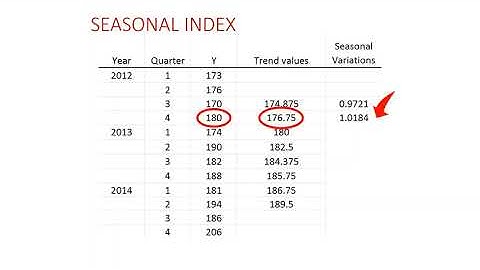 STA104 : Time Series   Part 3