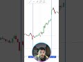 Budget Day Ka Sabse Simple Trading Trick (800 Points Possible) #trading #stockmarket #viral